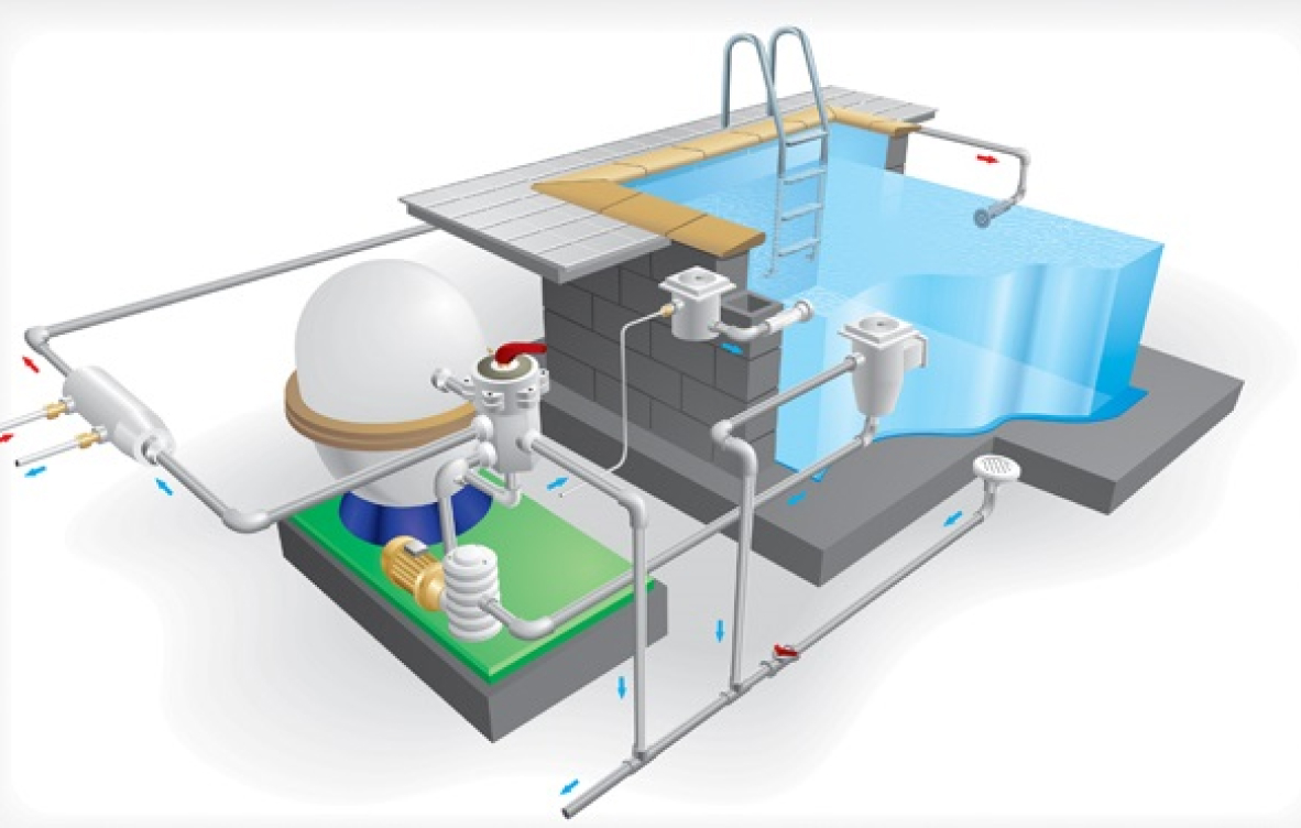 La filtration à sable, une solution éprouvée et fiable